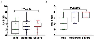 The Clinical and Imaging Characteristics Associated With Neurological Sequelae of Pediatric Patients With Acute Necrotizing Encephalopathy